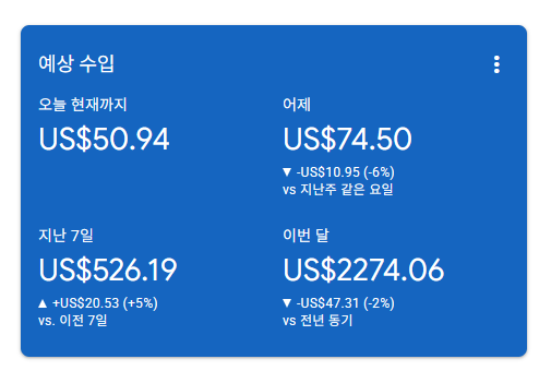 애드센스 블로그 수익
