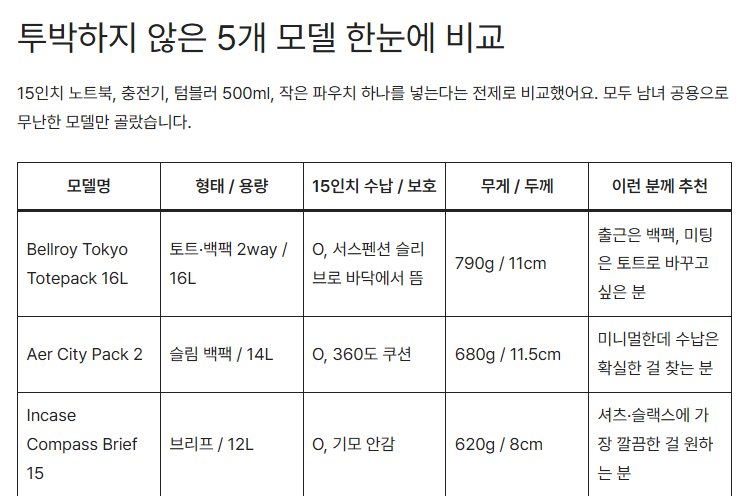 워드프레스 편집기에서 비교 테이블과 체크리스트를 삽입하는 작업 화면