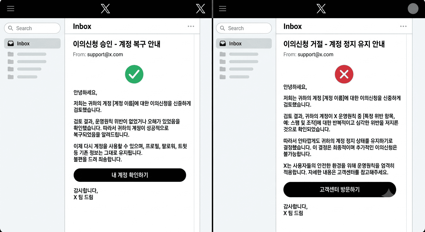 X(트위터) 계정 정지 이의신청 방법과 처리 절차 정리