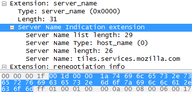 Server Name Indication