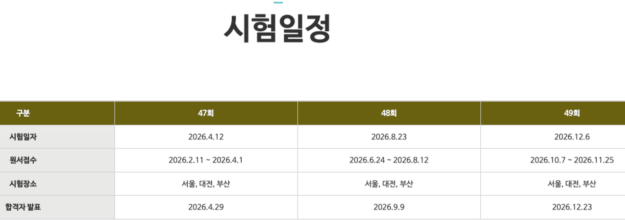 cppg 초보자 가이드