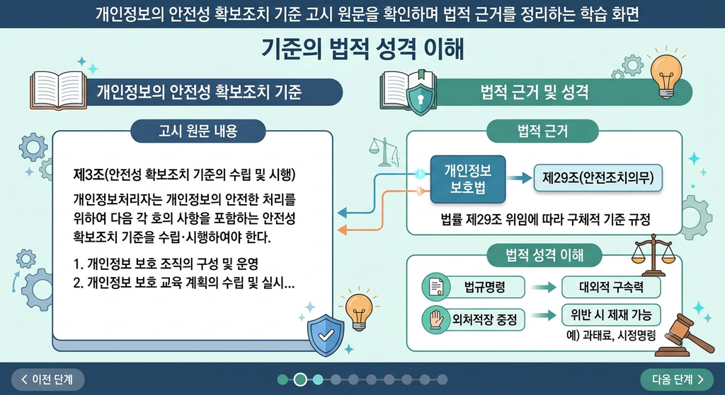 개인정보의 안전성 확보조치 기준 고시 원문을 확인하며 법적 근거를 정리하는 학습 화면, 기준의 법적 성격 이해 목적