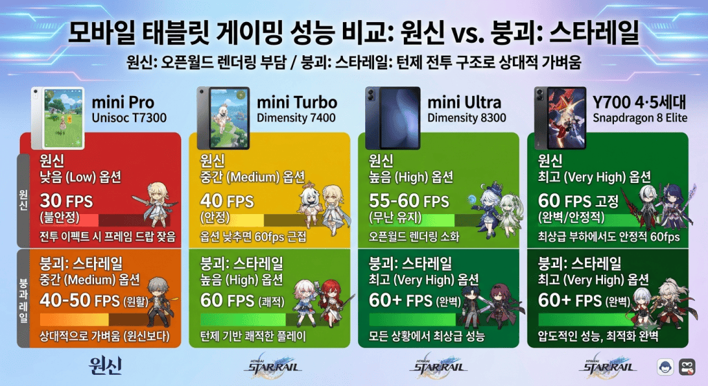 태블릿 비교